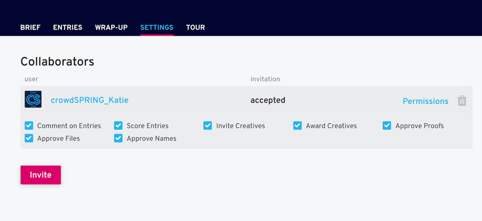 collaboration permissions