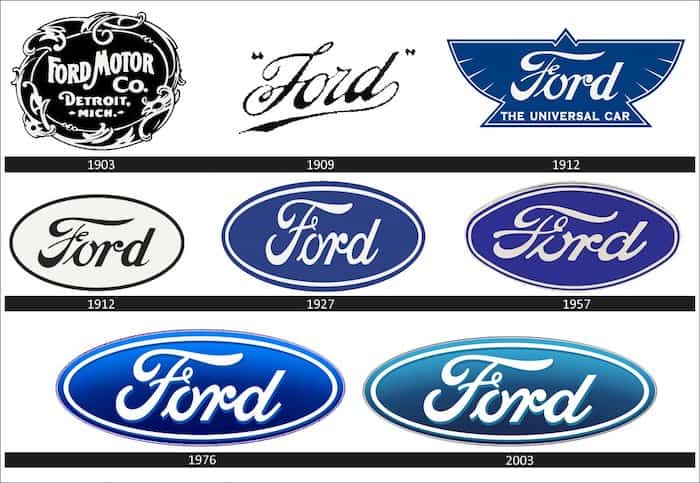 timeline of Ford logos