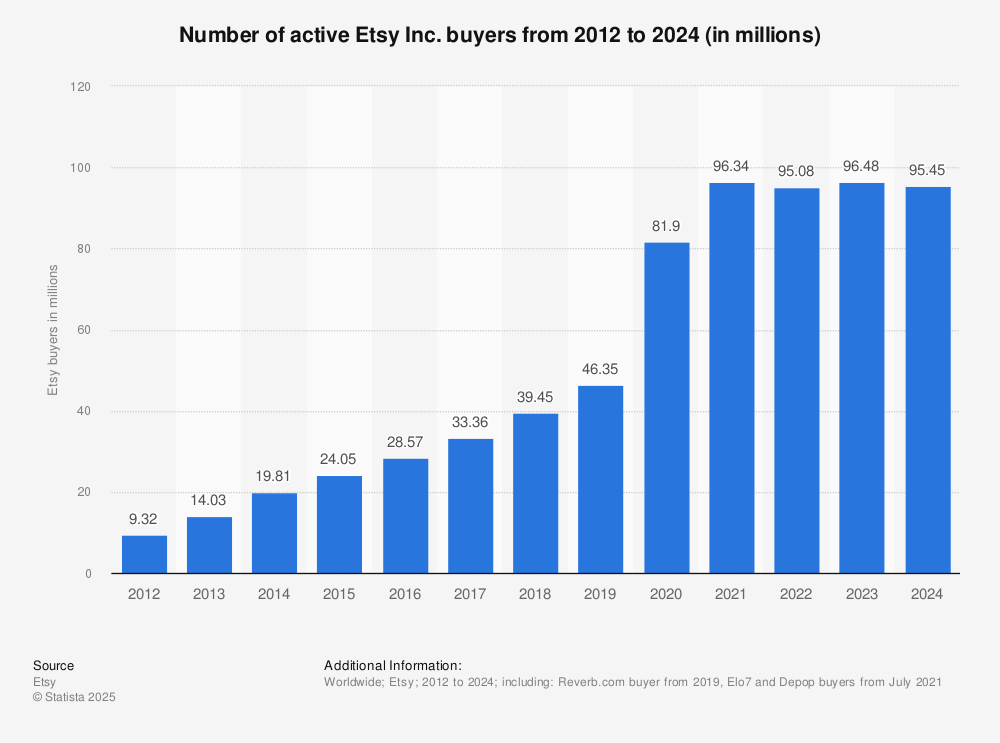 Image result for etsy seller statistics