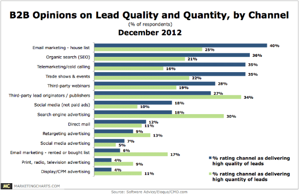 LeadQuality