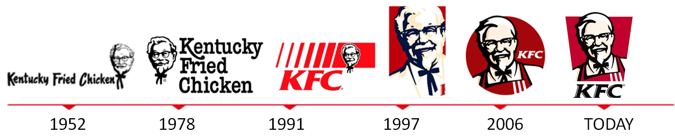 kfc logos