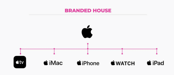 Branded House