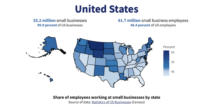 SBA Small Business Stats
